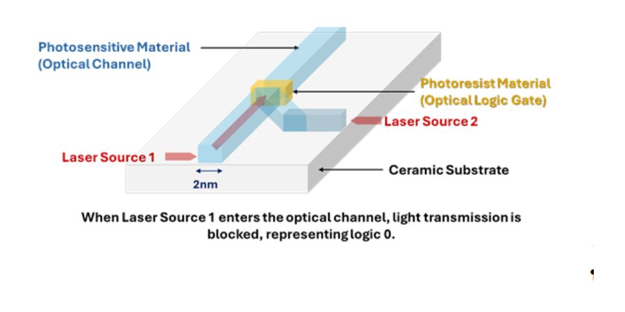 LongServing Technology